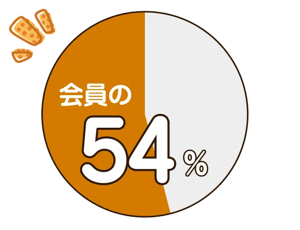 会員の54%